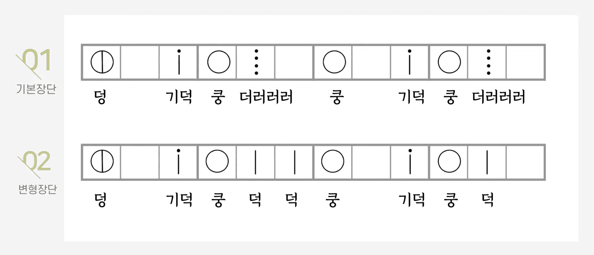 굿거리 장단의 구조 일러스트